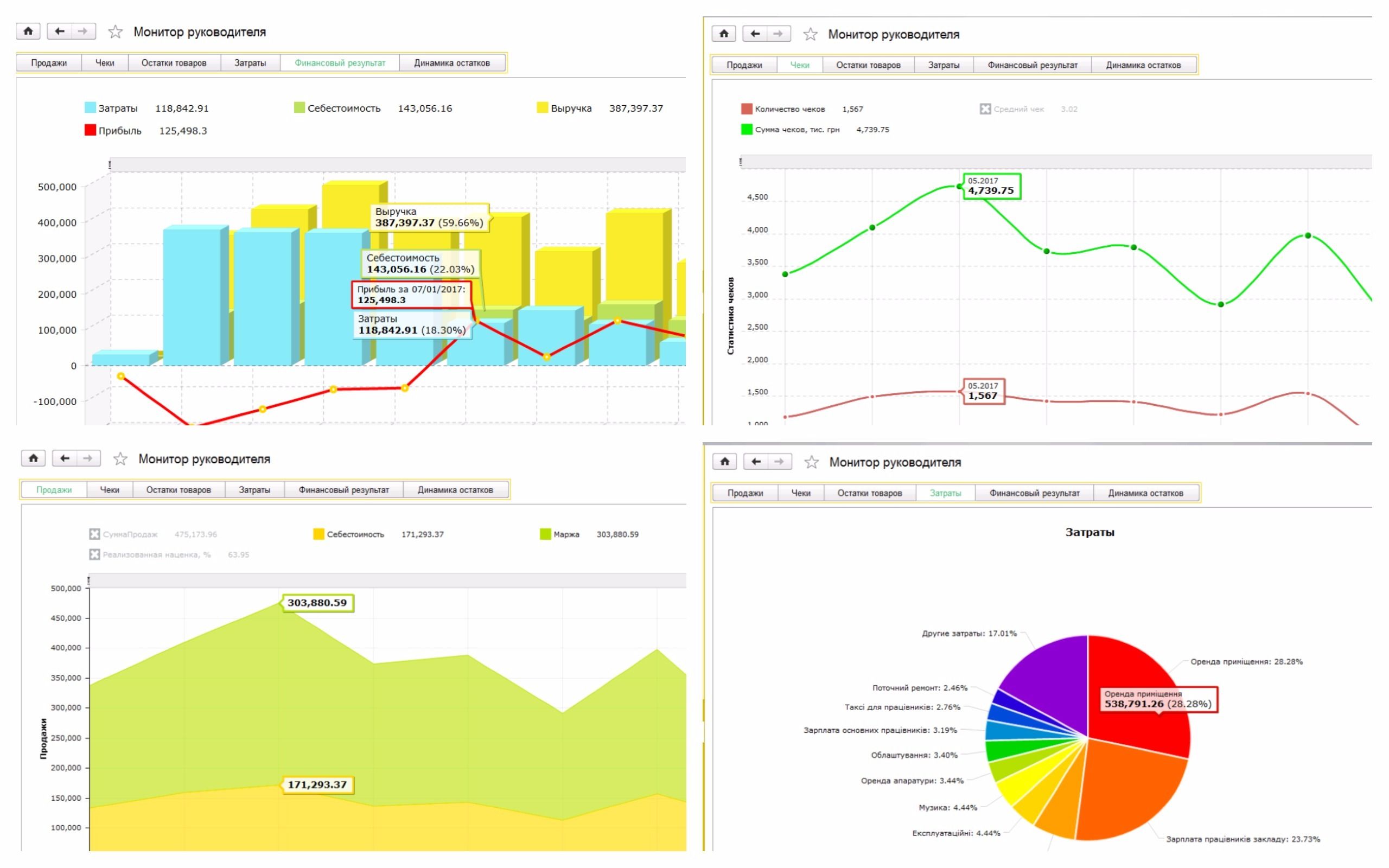 Робочий стiл